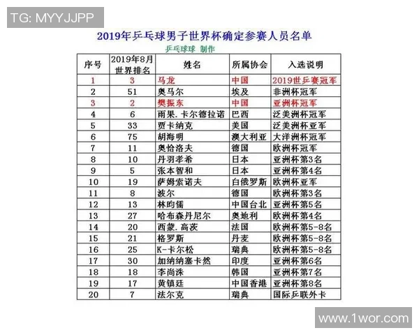 南京乒乓球队在欧锦赛积分榜上以95分稳居第一名展现强大实力